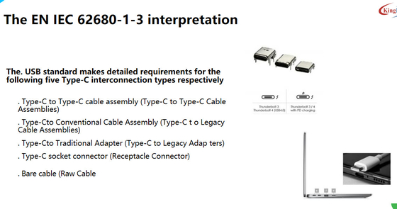 Σχέδιο δοκιμών συμμόρφωσης τύπου C για το USB (IEC 62680- 1-2)