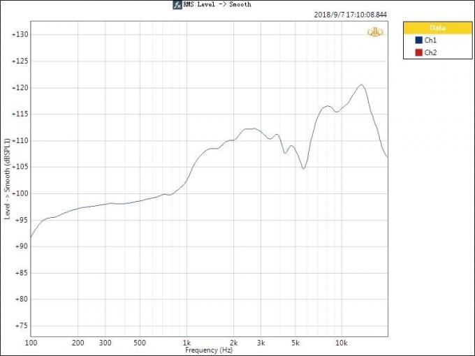 Τεχνητή ακρόαση ομιλητής αναλυτής δοκιμαστική λύση προστασία από βραχυκύκλωμα 3