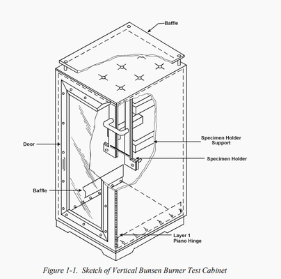 Η faa-κάθετη δοκιμή καυστήρων Bunsen για το εύφλεκτο υλικών διαμερισμάτων καμπινών και φορτίου εξετάζει την αίθουσα